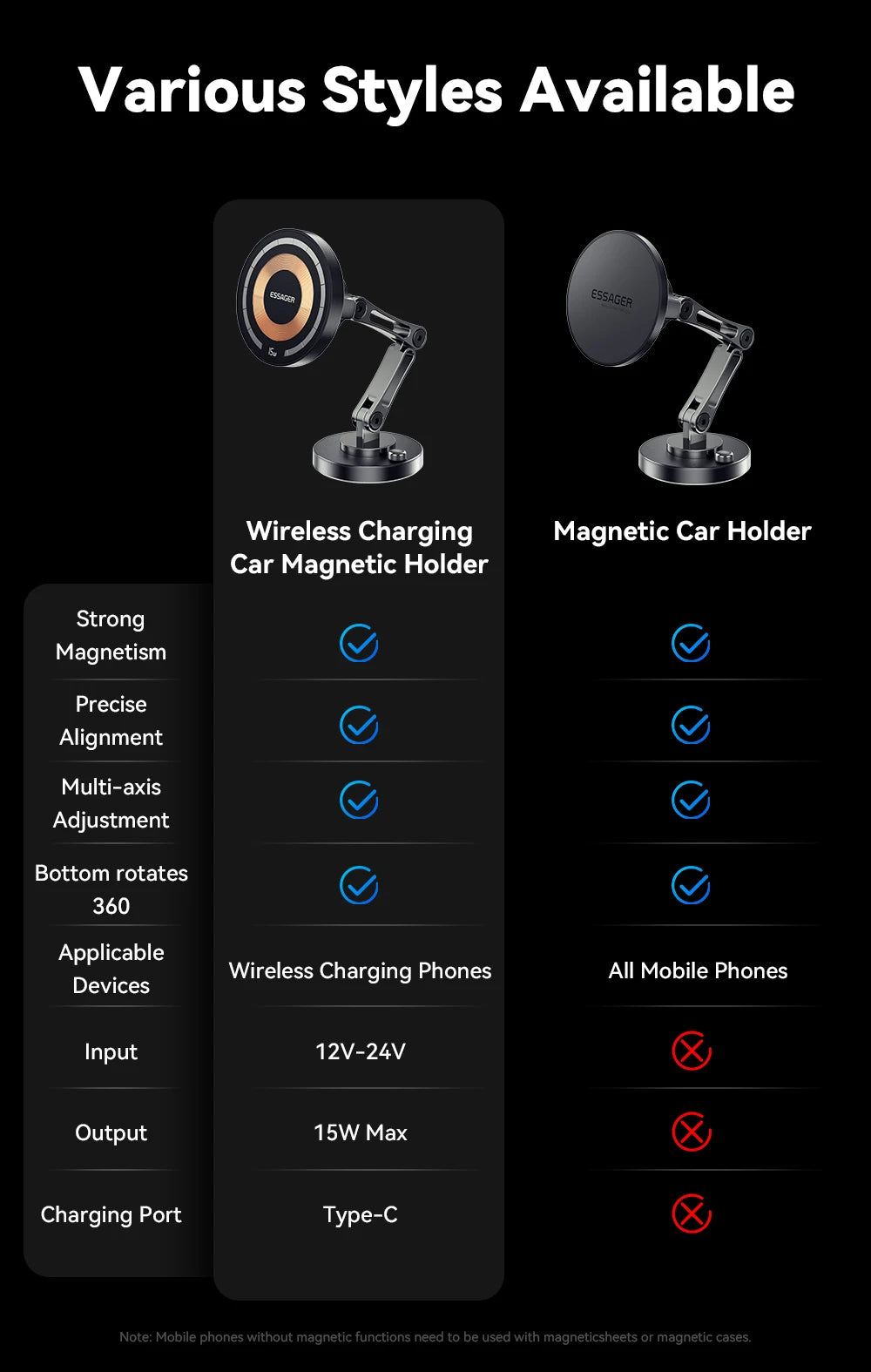 Essager Magnetic Wireless Charger Car Phone Holder 15W Fast Charging Easy Paste Mount Stand For Magsafe iPhone 15 14 13 Pro Max