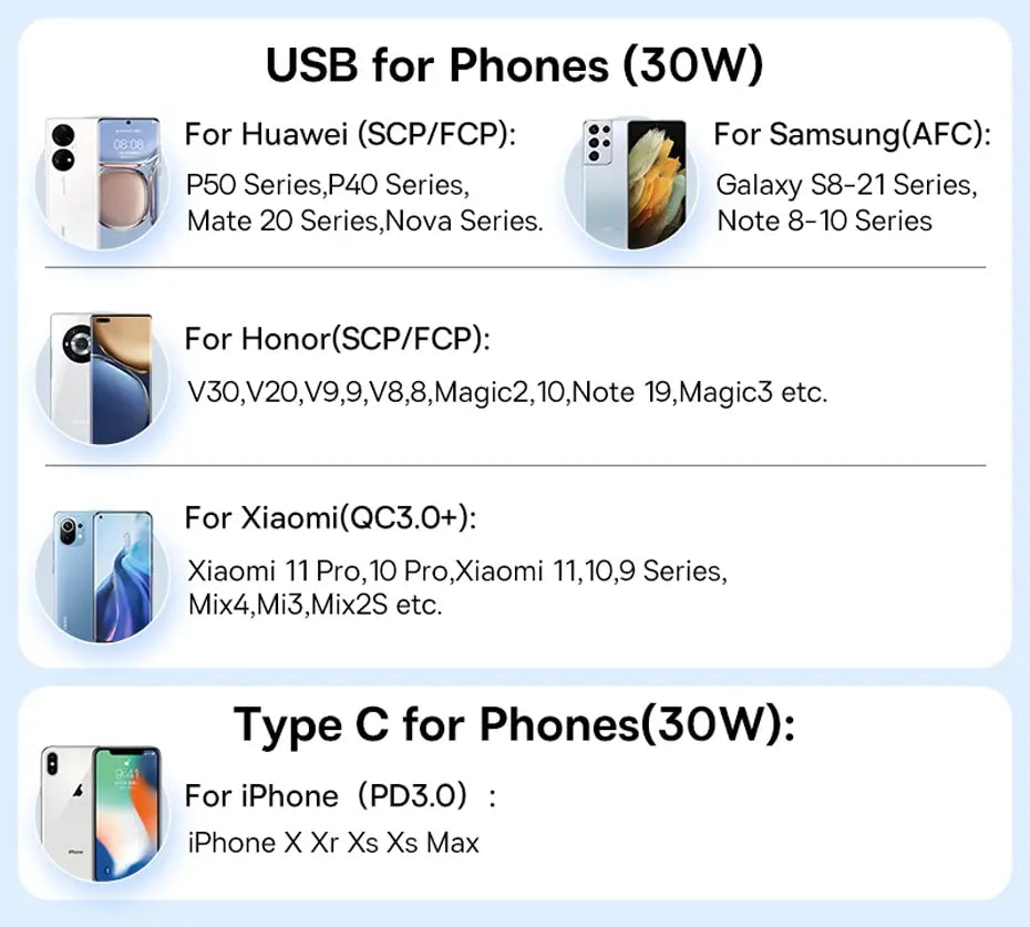 Baseus 30W USB Car Charger Quick Charge 4.0 3.0 FCP SCP USB PD For Xiaomi iPhone 12 13 14 Pro Fast Charging Car Phone Charger