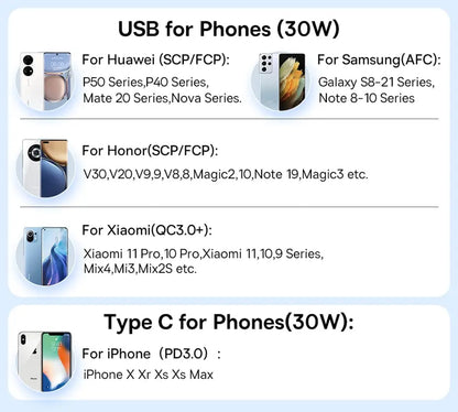 Baseus 30W USB Car Charger Quick Charge 4.0 3.0 FCP SCP USB PD For Xiaomi iPhone 12 13 14 Pro Fast Charging Car Phone Charger