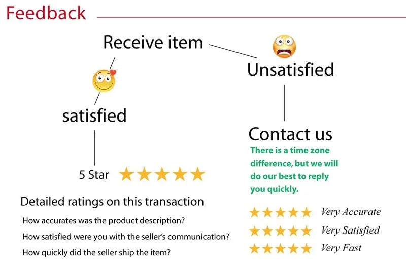 Labubu The Monsters Blind Box Figure Kawaii Cardiac Macaron Collectible Toy Gift 1:1 Authentic Model for Birthday Christmas