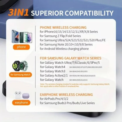 TriCharge™ 30W Magnetic Charger for Galaxy & Watch